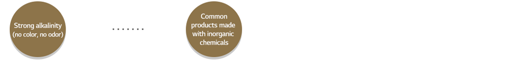 Caustic Soda